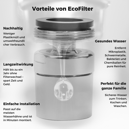 EcoFilter - Gesundes Wasser